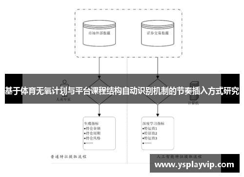 基于体育无氧计划与平台课程结构自动识别机制的节奏插入方式研究