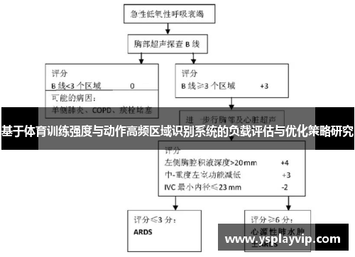 基于体育训练强度与动作高频区域识别系统的负载评估与优化策略研究