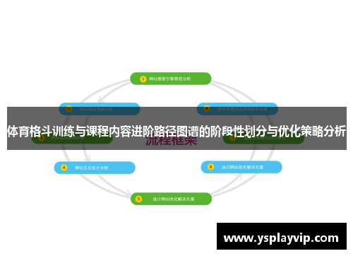 体育格斗训练与课程内容进阶路径图谱的阶段性划分与优化策略分析
